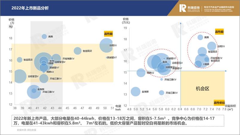 《科瑞卓信：2023年2月轻型商用车市场预测研究报告》 - 第8页预览图