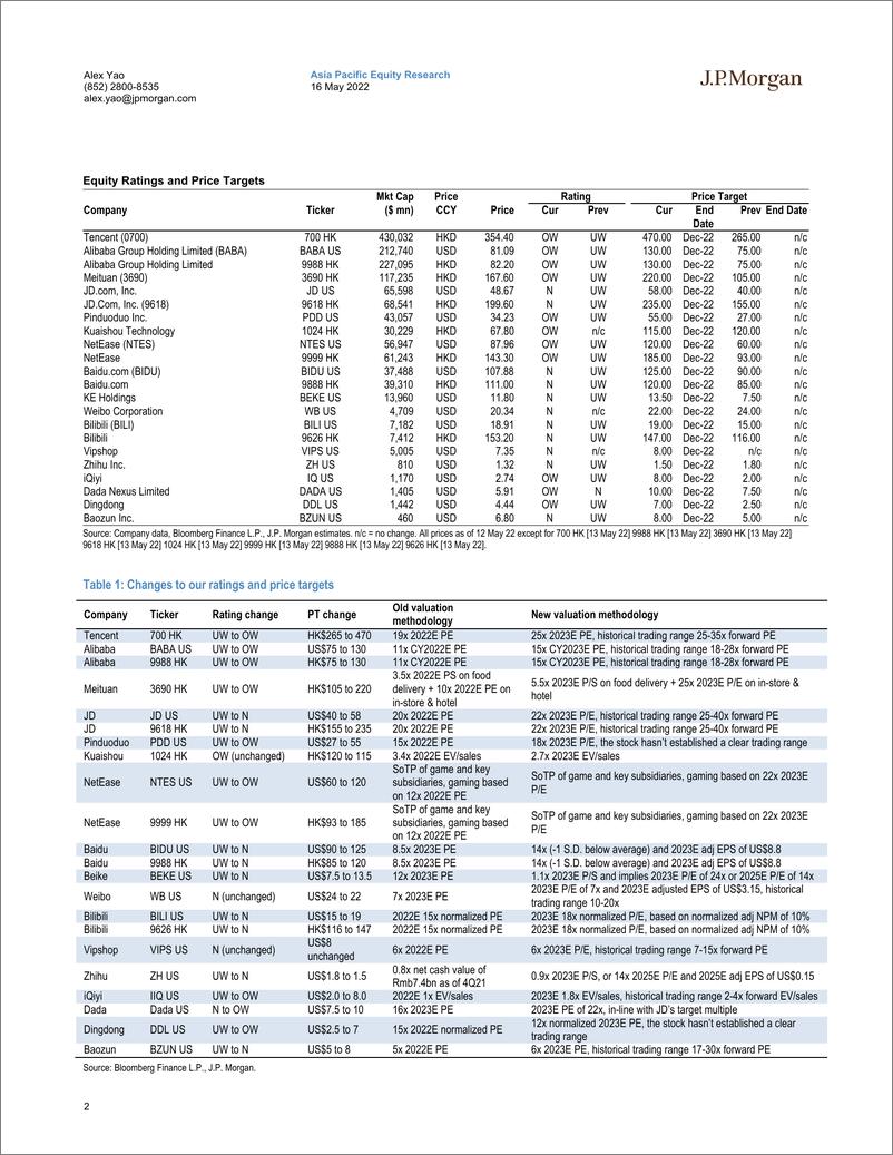 《J.P. 摩根-中国互联网行业-第二阶段早于预测：重新审视短期和长期基本面前景-2022.5.16-150页》 - 第3页预览图