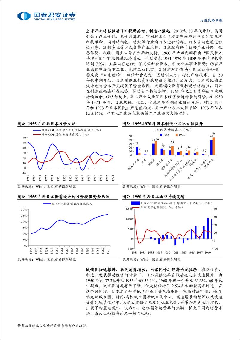 《国泰君安-发达市场投资研究系列一_日本_低迷期的决策得失与微观行为》 - 第6页预览图