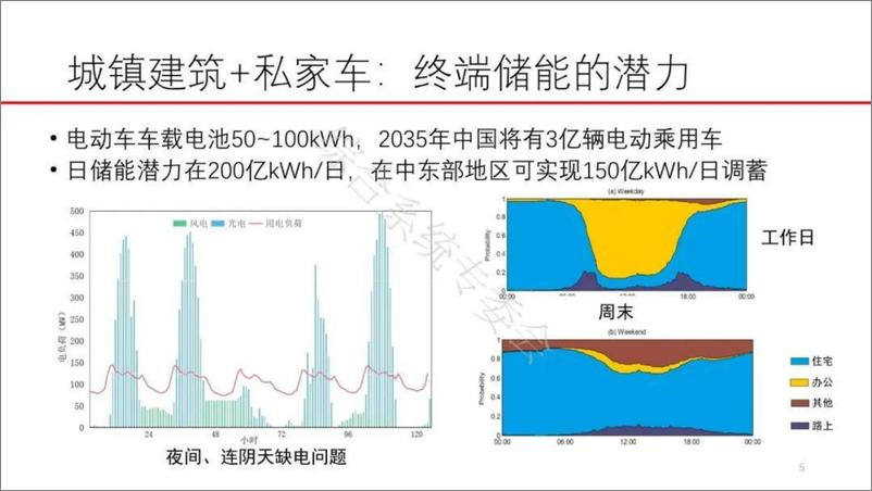 《建立动态碳排放责任因子系统，促进风电光电的有效消纳--江亿 院士》 - 第5页预览图