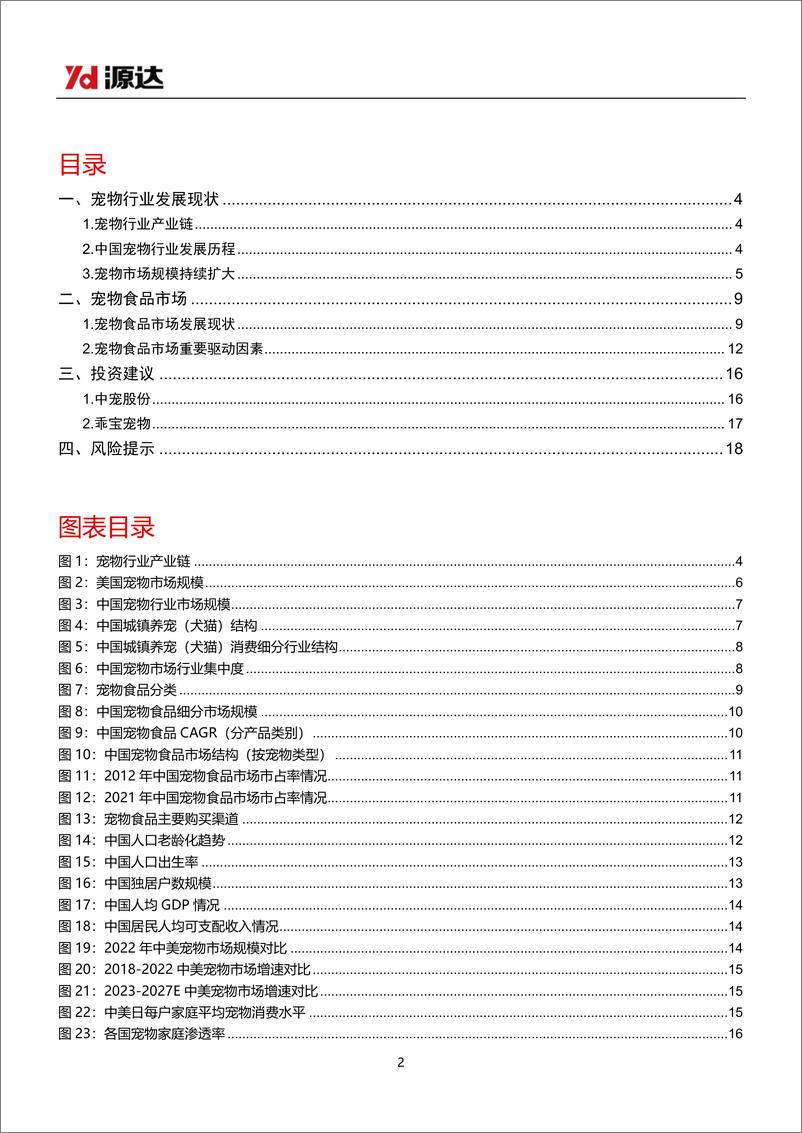 《宠物行业研究：多重因素推动宠物市场扩容，行业前景未来可期-240419-源达信息-19页》 - 第2页预览图