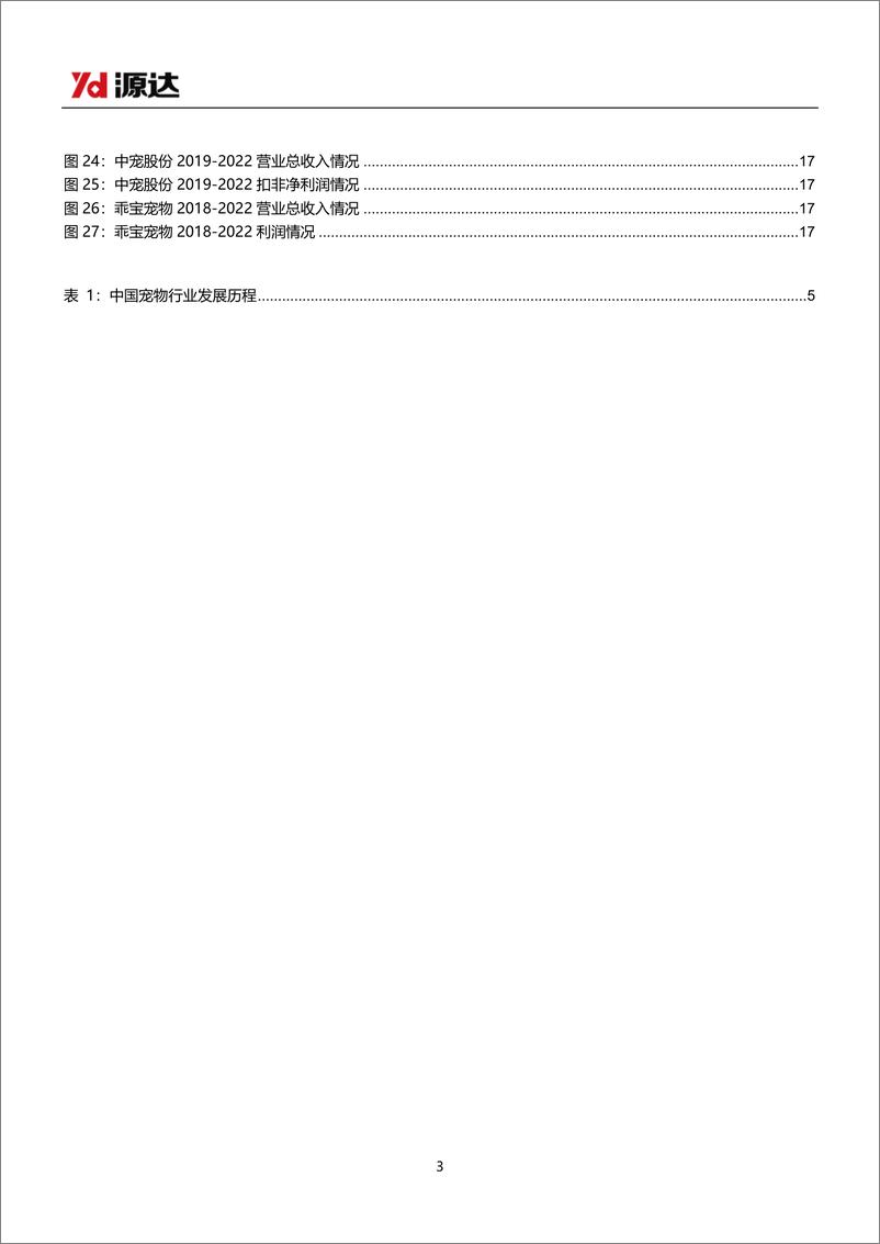 《宠物行业研究：多重因素推动宠物市场扩容，行业前景未来可期-240419-源达信息-19页》 - 第3页预览图