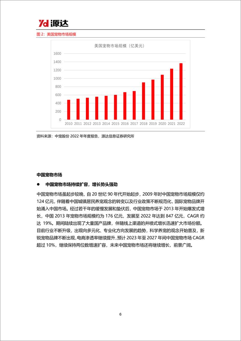 《宠物行业研究：多重因素推动宠物市场扩容，行业前景未来可期-240419-源达信息-19页》 - 第6页预览图