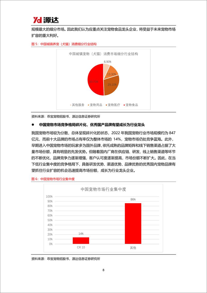 《宠物行业研究：多重因素推动宠物市场扩容，行业前景未来可期-240419-源达信息-19页》 - 第8页预览图