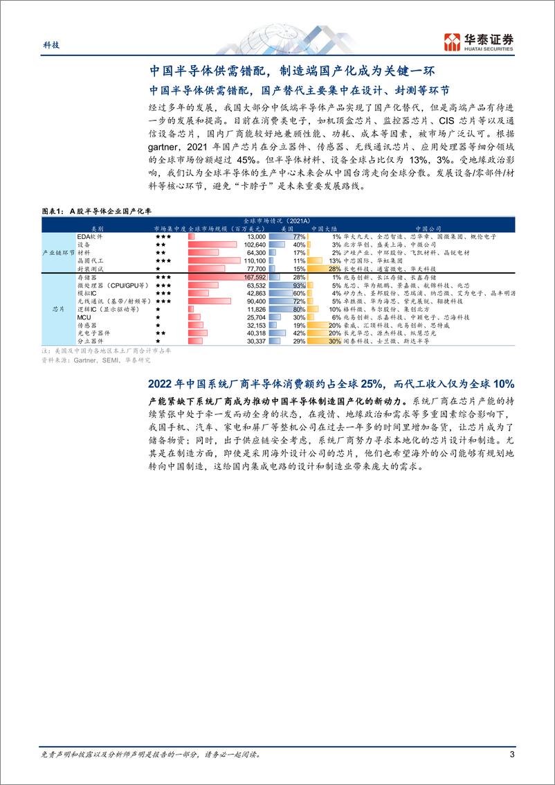 《科技行业：供需错配推动半导体制造国产化加速-20230607-华泰证券-33页》 - 第4页预览图