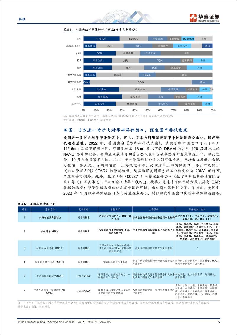 《科技行业：供需错配推动半导体制造国产化加速-20230607-华泰证券-33页》 - 第7页预览图