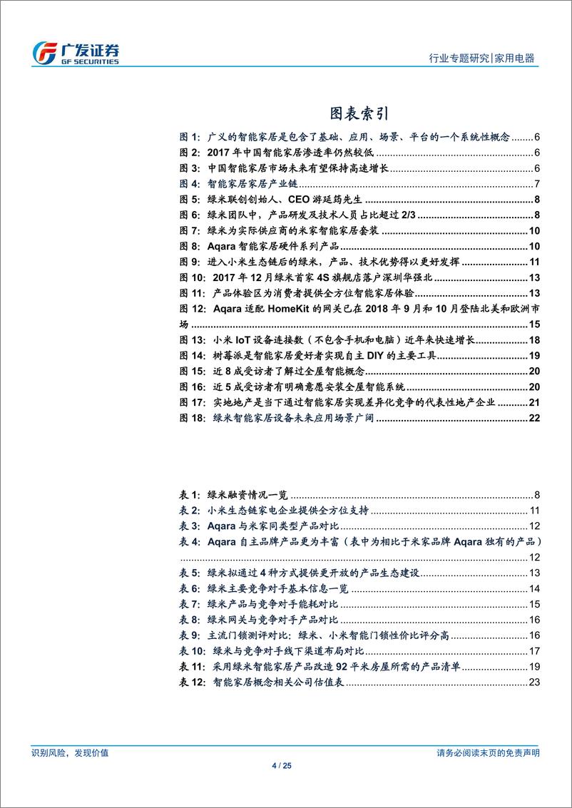 《家用电器行业小米家电专题研究（5）：由绿米透视智能家居小组件背后的大生态-20190301-广发证券-25页》 - 第5页预览图