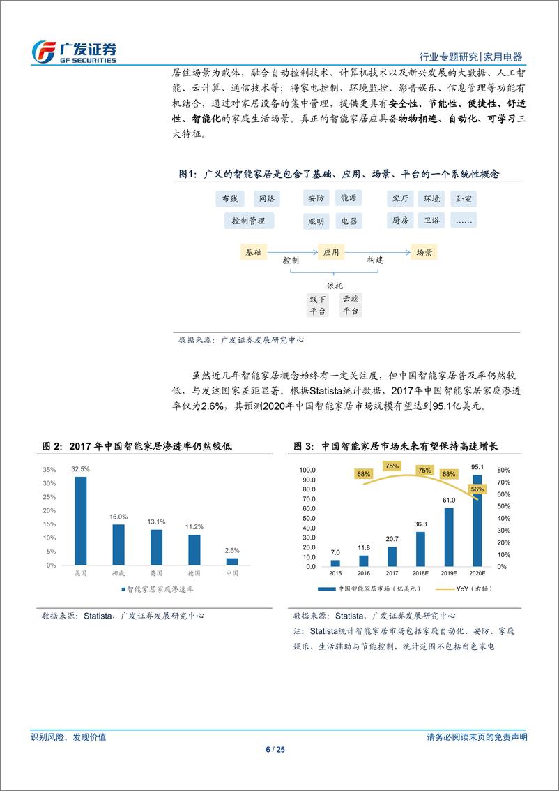 《家用电器行业小米家电专题研究（5）：由绿米透视智能家居小组件背后的大生态-20190301-广发证券-25页》 - 第7页预览图