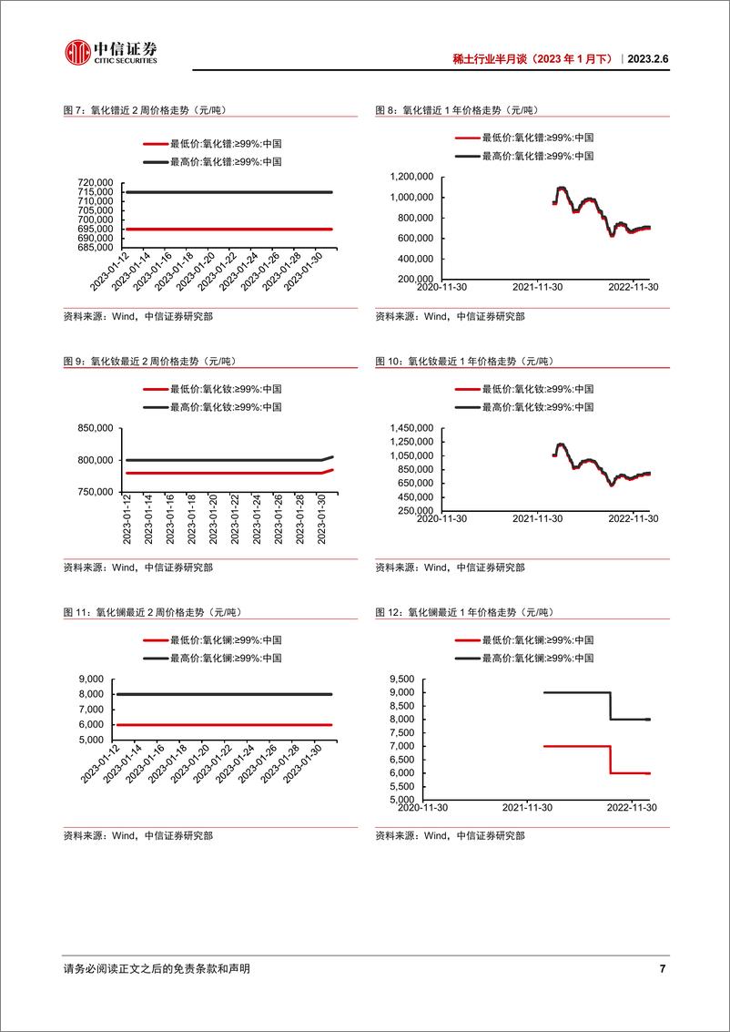 《稀土行业半月谈（2023年1月下）：稀土永磁出口创新高，关注产业链配置价值-20230206-中信证券-38页》 - 第8页预览图