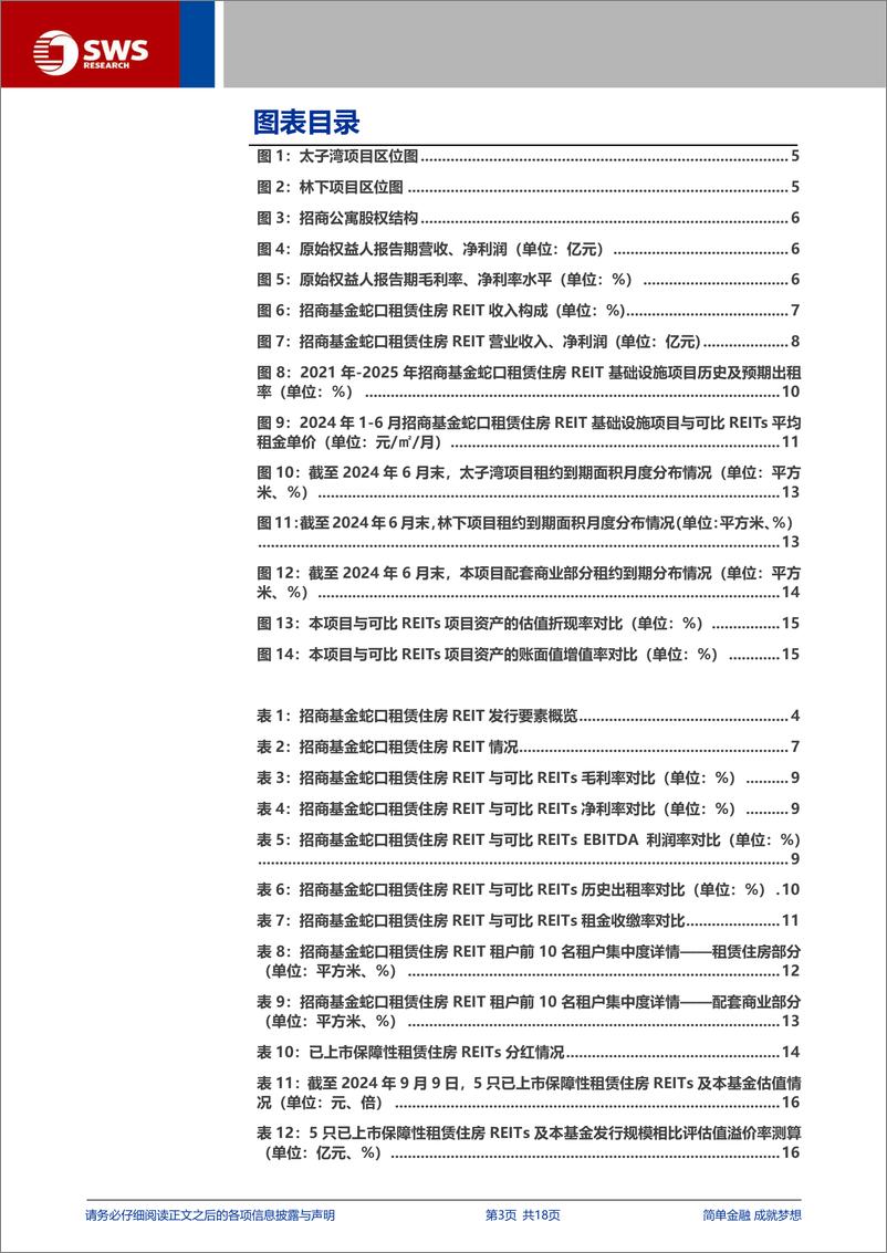 《招商基金蛇口租赁住房REIT(180502.SZ)申购价值分析-240911-申万宏源-18页》 - 第3页预览图