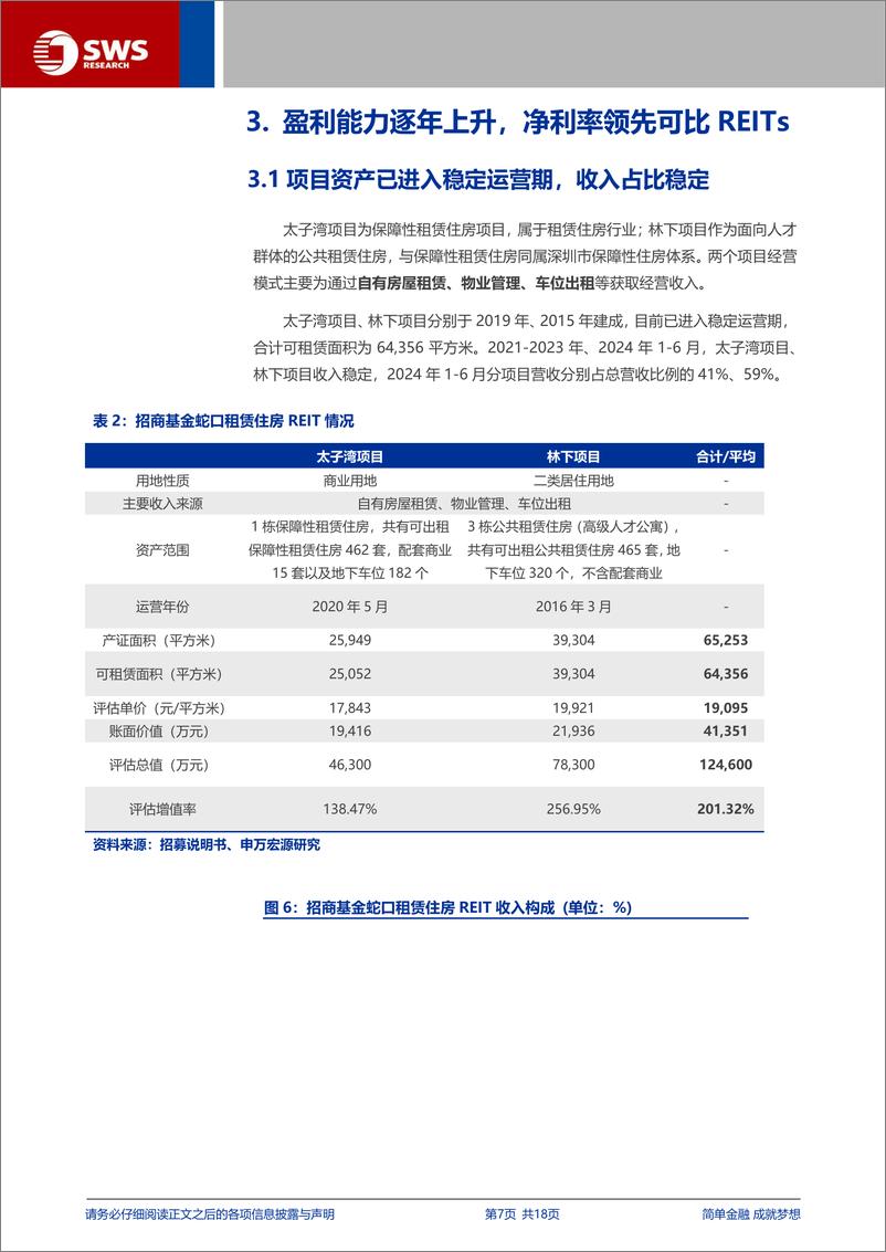 《招商基金蛇口租赁住房REIT(180502.SZ)申购价值分析-240911-申万宏源-18页》 - 第7页预览图