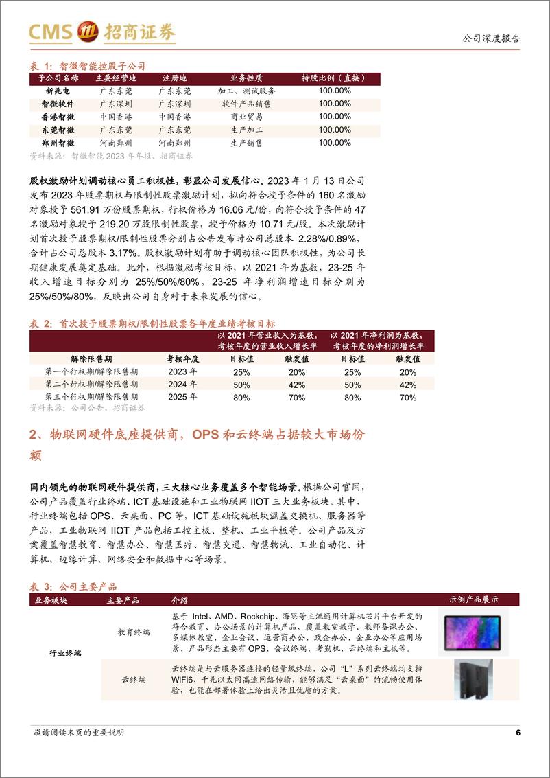 《智微智能(001339)物联网硬件底座厂商，积极推进智能终端AI化升级-240721-招商证券-29页》 - 第6页预览图