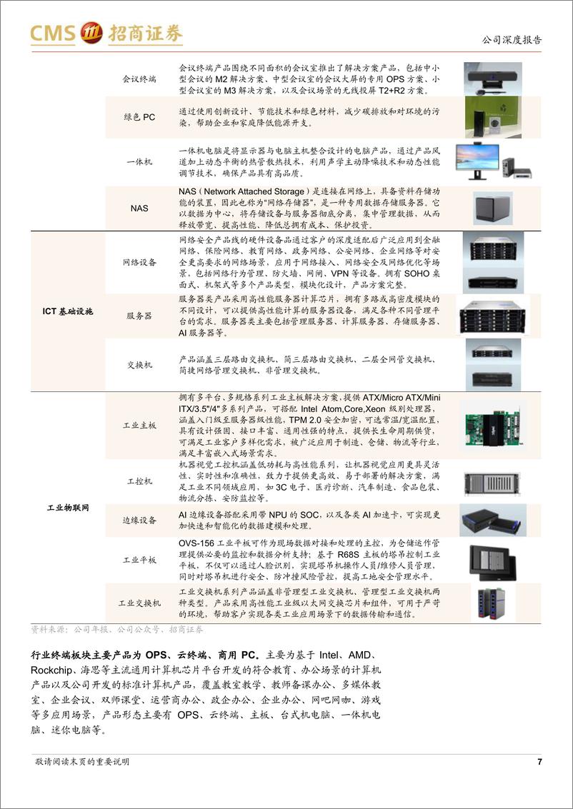 《智微智能(001339)物联网硬件底座厂商，积极推进智能终端AI化升级-240721-招商证券-29页》 - 第7页预览图