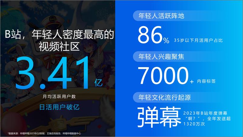 《bilibili营销通案2024》 - 第6页预览图