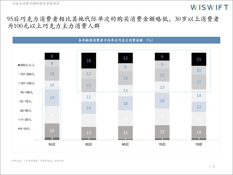 《2022巧克力细分赛道突围研究报告-煜寒咨询》 - 第7页预览图
