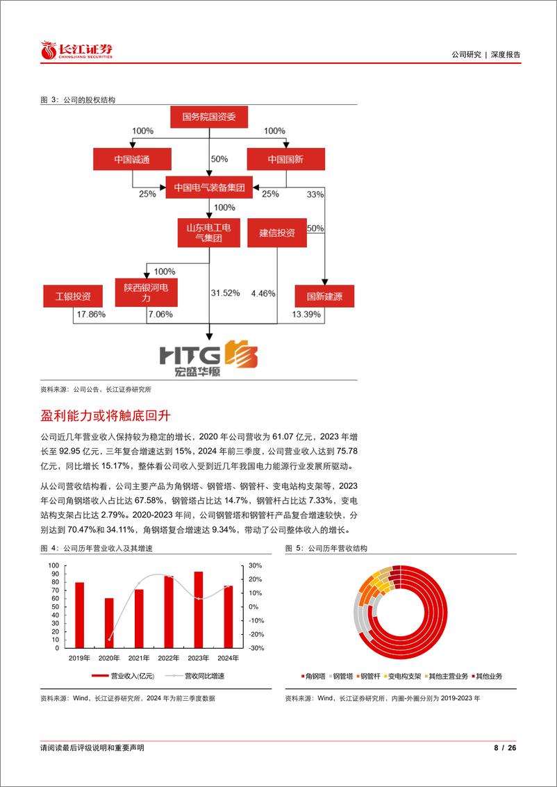 《宏盛华源(601096)架设能源转型的动脉-241229-长江证券-26页》 - 第8页预览图