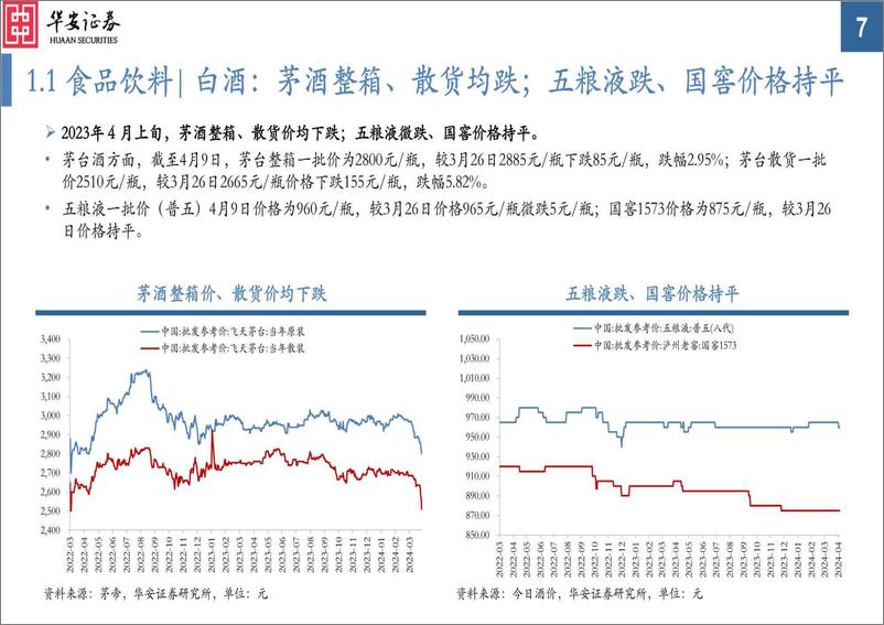 《中观景气纵览第58期：金属、油价大涨，白酒价跌明显-240410-华安证券-35页》 - 第7页预览图