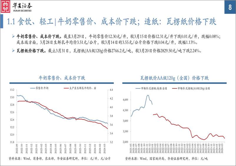 《中观景气纵览第58期：金属、油价大涨，白酒价跌明显-240410-华安证券-35页》 - 第8页预览图