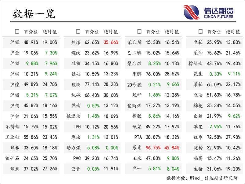 《商品期货指数波动率跟踪-20230731-信达期货-57页》 - 第4页预览图