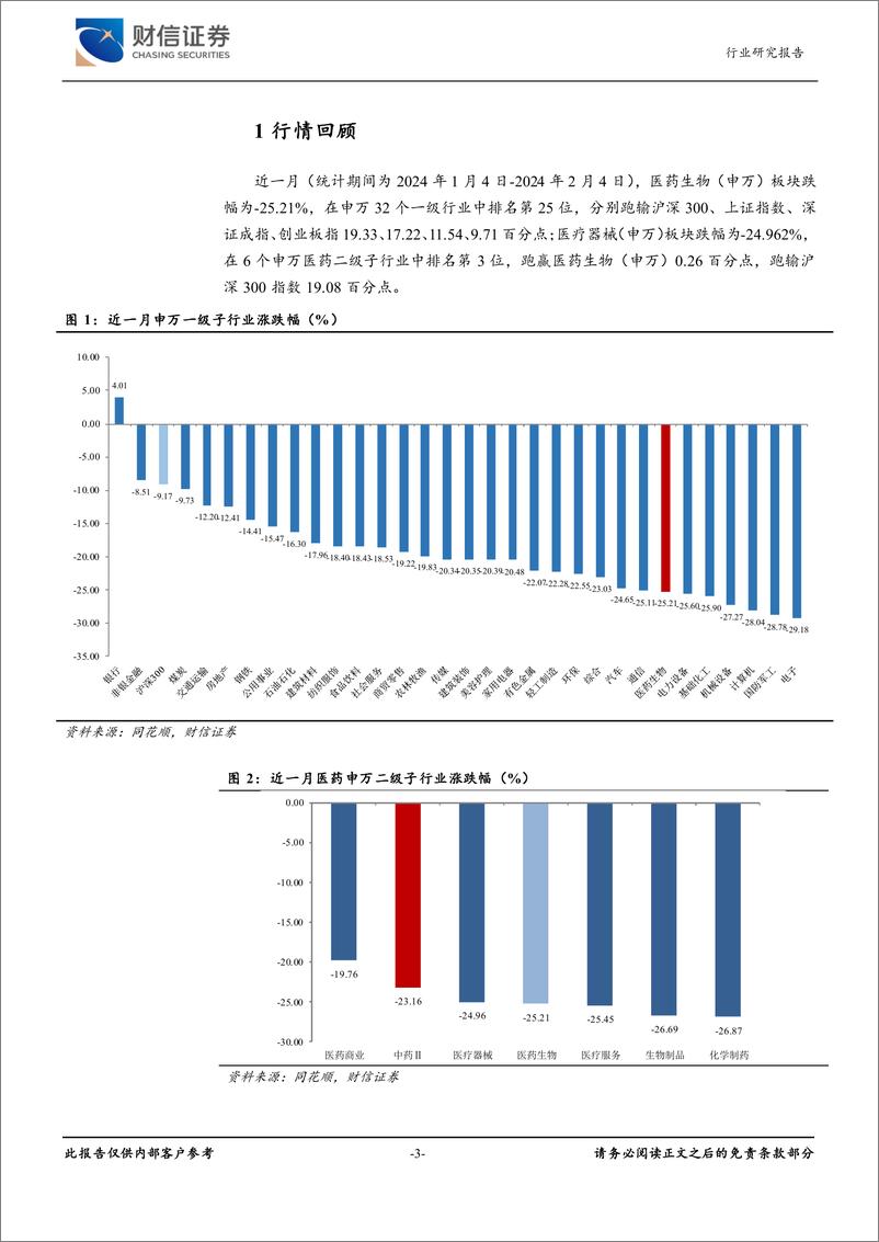 《医疗器械行业月度点评：迈瑞医疗拟控股惠泰医疗，优势互补共拓心血管市场-20240205-财信证券-12页》 - 第3页预览图