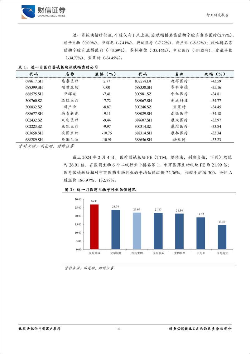 《医疗器械行业月度点评：迈瑞医疗拟控股惠泰医疗，优势互补共拓心血管市场-20240205-财信证券-12页》 - 第4页预览图