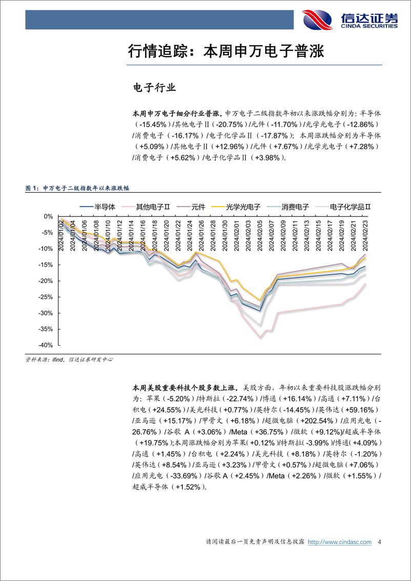 《202403月更新-英伟达财报＋谷歌大模型＋GTC2024，关注AI产业链多元布局良机》 - 第4页预览图