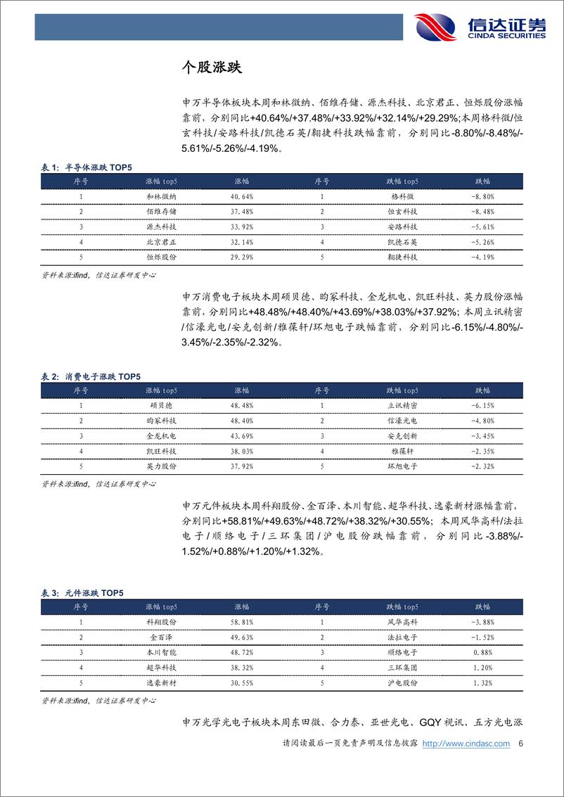 《202403月更新-英伟达财报＋谷歌大模型＋GTC2024，关注AI产业链多元布局良机》 - 第6页预览图