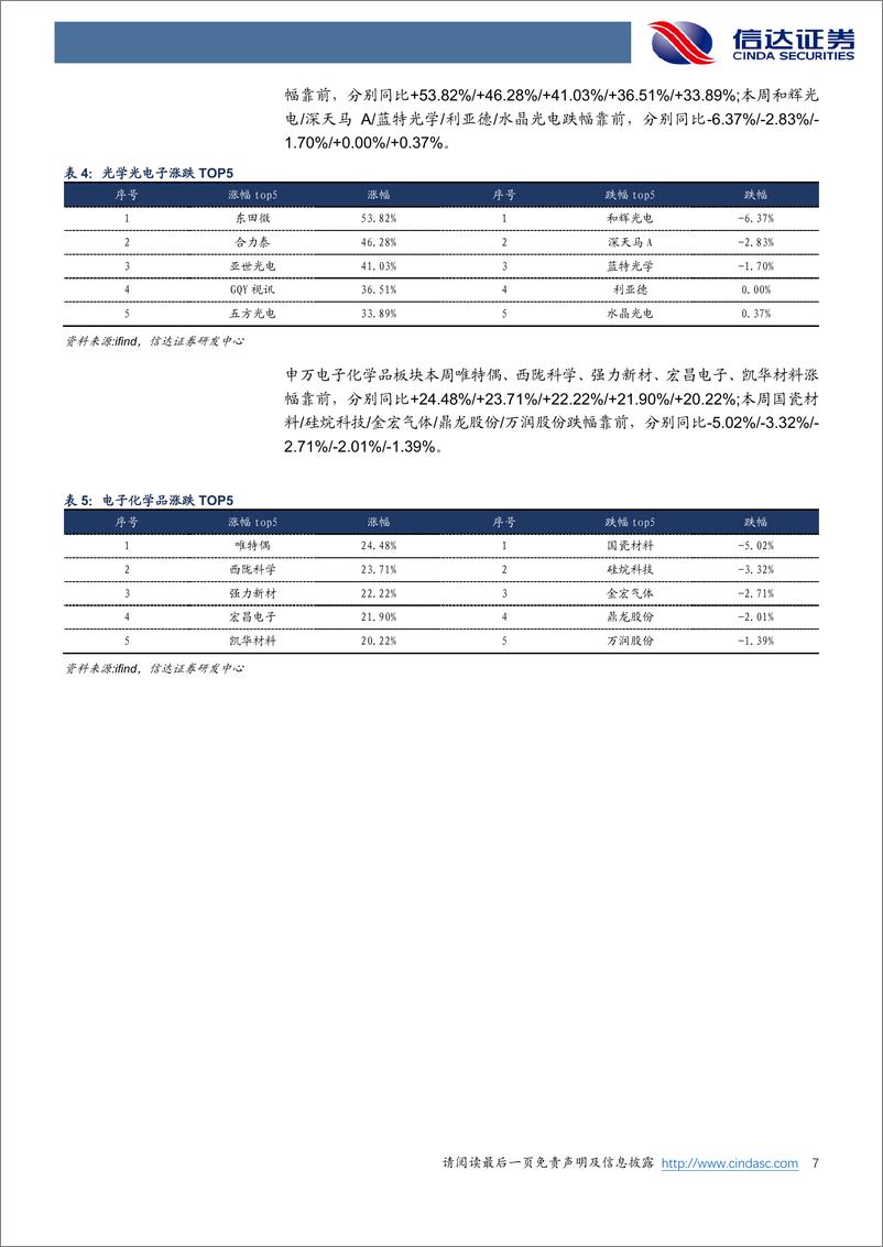 《202403月更新-英伟达财报＋谷歌大模型＋GTC2024，关注AI产业链多元布局良机》 - 第7页预览图