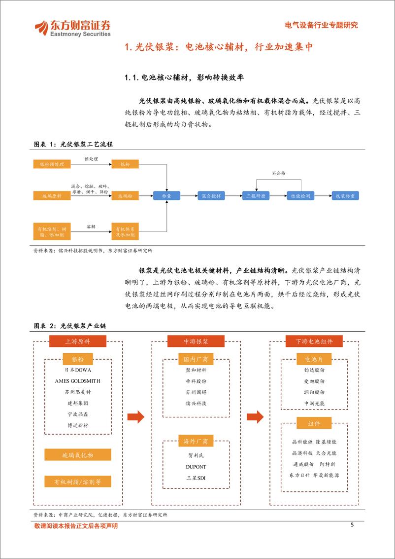 《东方财富证券-电气设备行业专题研究：光伏银浆：N型升级量利双升，银价上涨增厚利润》 - 第5页预览图