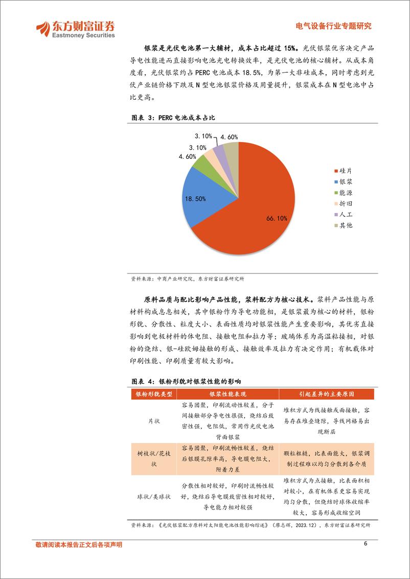 《东方财富证券-电气设备行业专题研究：光伏银浆：N型升级量利双升，银价上涨增厚利润》 - 第6页预览图