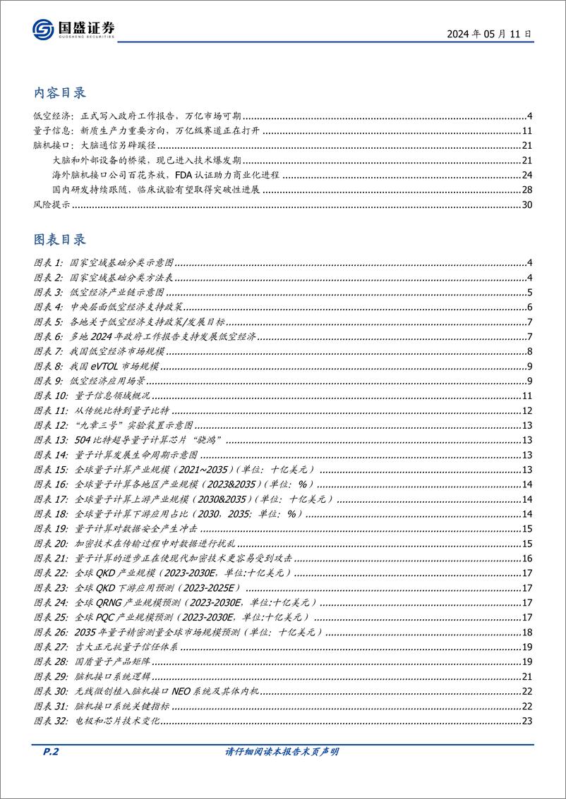 《计算机行业专题研究：新科技方向梳理》 - 第2页预览图