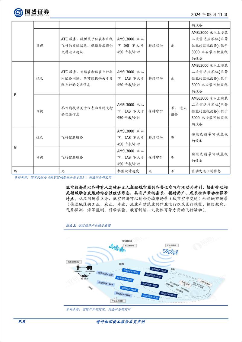 《计算机行业专题研究：新科技方向梳理》 - 第5页预览图