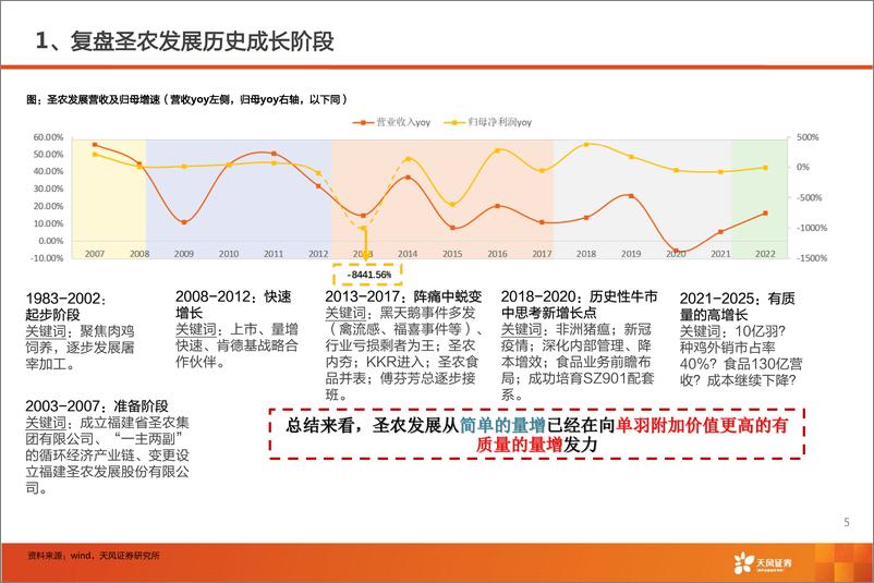 《农林牧渔行业圣农发展深度：多点开花，白鸡龙头高成长可期！-20230911-天风证券-48y页》 - 第6页预览图