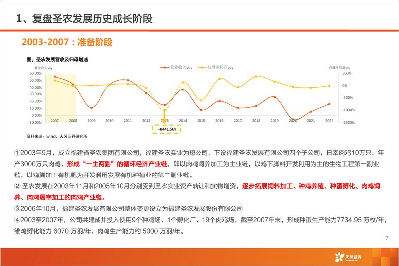 《农林牧渔行业圣农发展深度：多点开花，白鸡龙头高成长可期！-20230911-天风证券-48y页》 - 第8页预览图