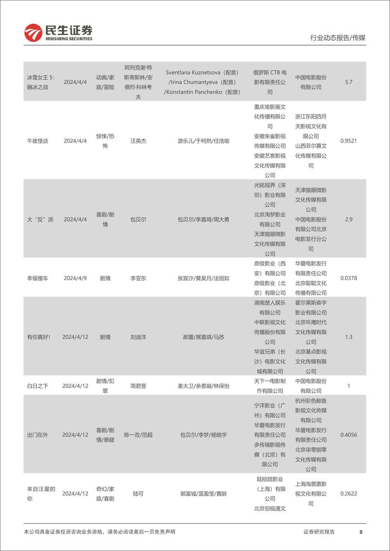 《传媒行业影视院线专题报告：24Q1电影市场持续复苏，影视院线IP价值释放值得关注-240409-民生证券-22页》 - 第8页预览图