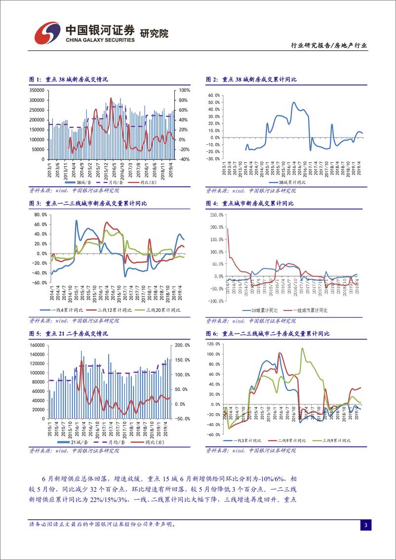 《房地产行业7月行业动态报告：基本面或探底回升，期待中报期估值修复行情-20190726-银河证券-38页》 - 第7页预览图