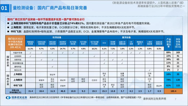 《高端装备行业2023年中期投资策略：新能源设备新技术渗透率有望提升，人型机器人前景广阔-20230716-国泰君安-39页》 - 第8页预览图