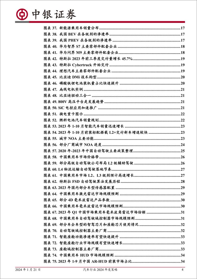 《汽车行业2024年度策略：持续看好汽车出海及智能化》 - 第4页预览图