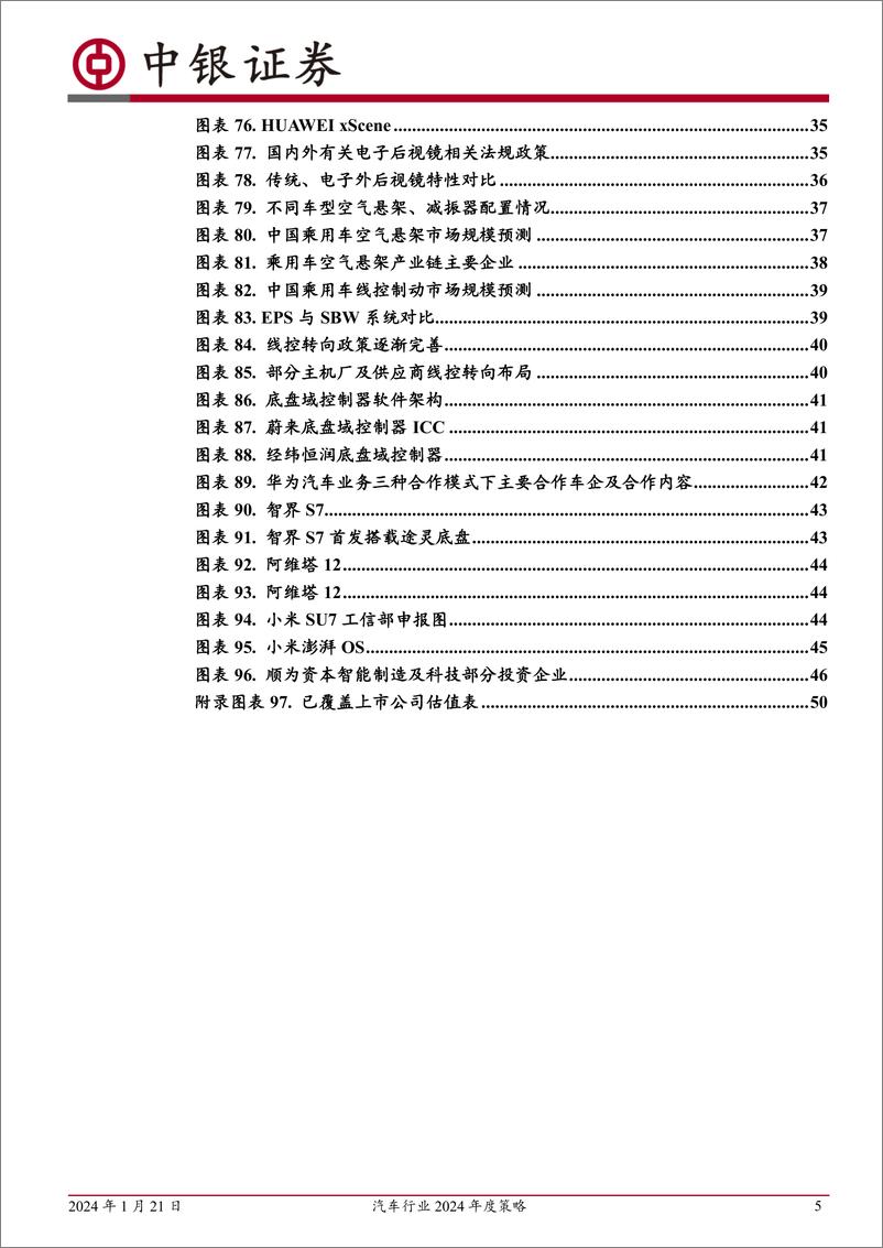 《汽车行业2024年度策略：持续看好汽车出海及智能化》 - 第5页预览图