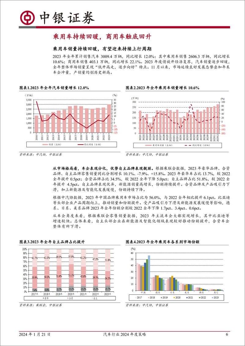 《汽车行业2024年度策略：持续看好汽车出海及智能化》 - 第6页预览图