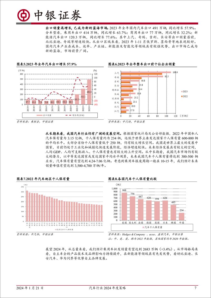 《汽车行业2024年度策略：持续看好汽车出海及智能化》 - 第7页预览图