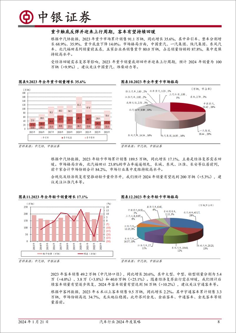 《汽车行业2024年度策略：持续看好汽车出海及智能化》 - 第8页预览图