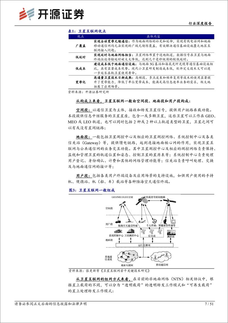 《深度报告-20240201-开源证券-通信行业深度报大国重我国卫星互联网破茧成成长514mb》 - 第7页预览图