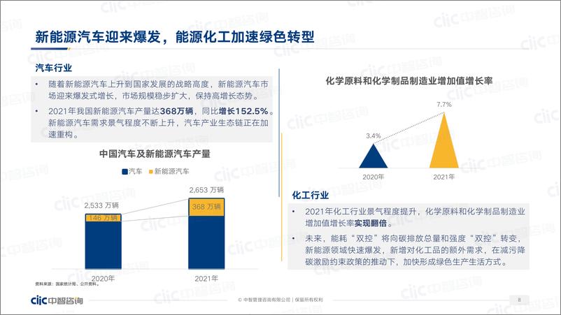 《【中智咨询大制造分享会会后资料1】2022年制造业人力资本趋势分享-48页》 - 第8页预览图