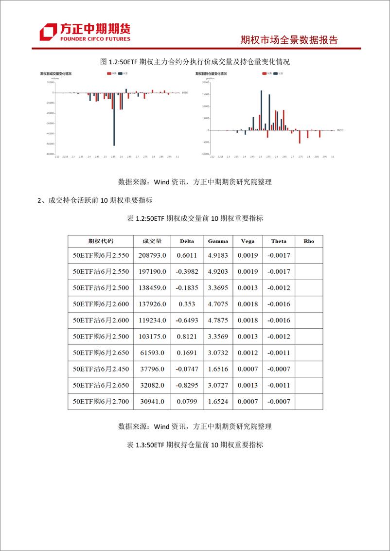 《股票期权市场全景数据报告-20230613-方正中期期货-44页》 - 第8页预览图