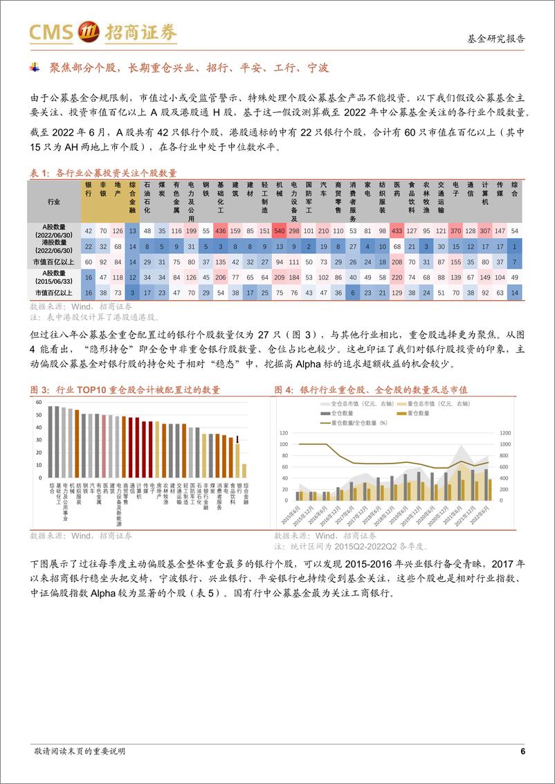 《基金经理投资风格解析系列之三：主动权益基金经理怎样投资金融地产各行业-20221205-招商证券-44页》 - 第7页预览图