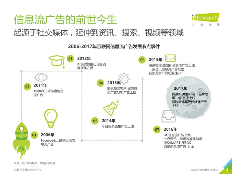 《2017年中国信息流广告用户洞察报告》 - 第4页预览图