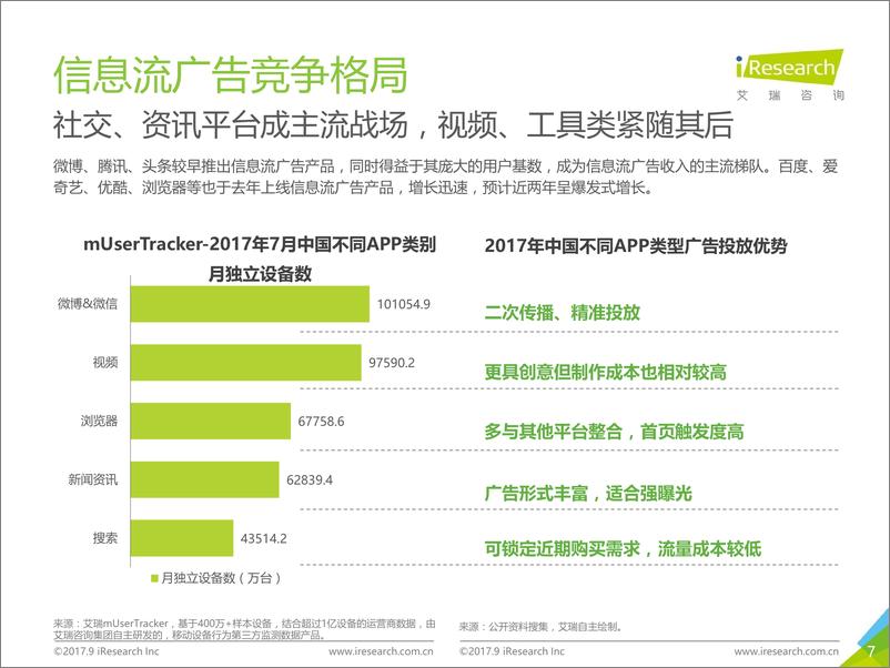 《2017年中国信息流广告用户洞察报告》 - 第7页预览图