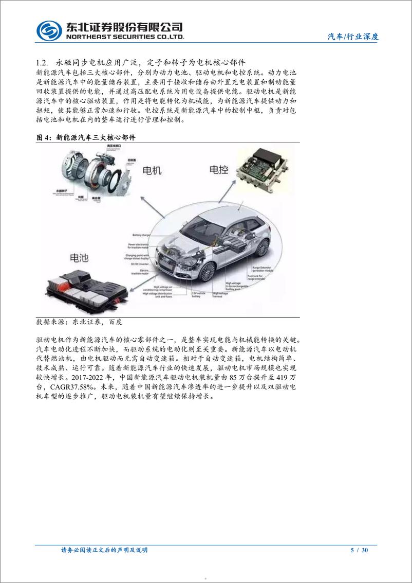 《非晶电机：电机功率密度逐步提升，高效率追求带动市场需求》 - 第5页预览图