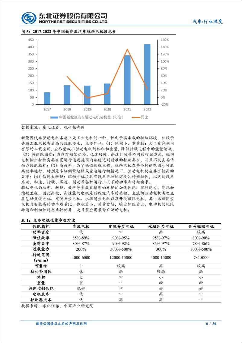 《非晶电机：电机功率密度逐步提升，高效率追求带动市场需求》 - 第6页预览图